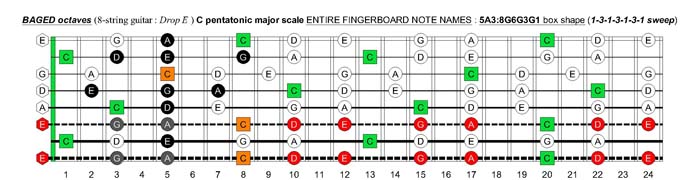 BAGED octaves C pentatonic major scale - 5A3:8G6G3G1 box shape (1313131 sweep)